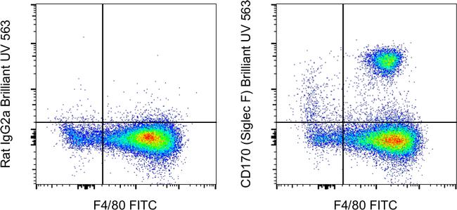 CD170 (Siglec F) Antibody in Flow Cytometry (Flow)