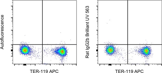 Rat IgG2b kappa Isotype Control in Flow Cytometry (Flow)