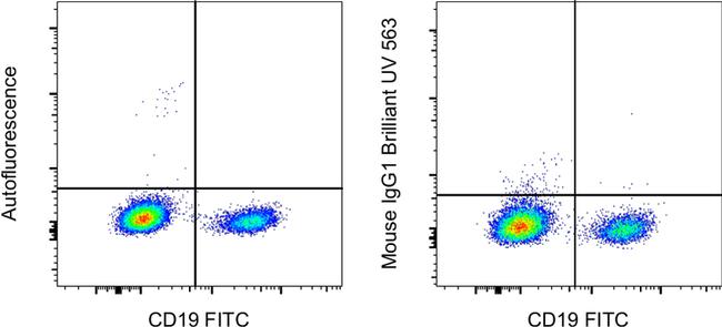 Mouse IgG1 kappa Isotype Control in Flow Cytometry (Flow)