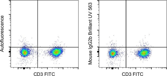 Mouse IgG2b kappa Isotype Control in Flow Cytometry (Flow)