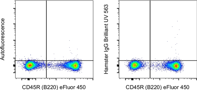 Armenian Hamster IgG Isotype Control in Flow Cytometry (Flow)