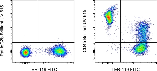 CD45 Antibody in Flow Cytometry (Flow)