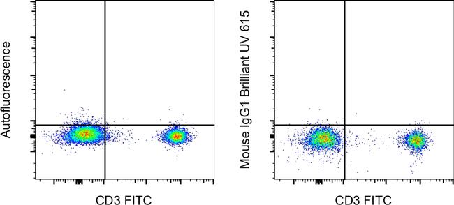 Mouse IgG1 kappa Isotype Control in Flow Cytometry (Flow)