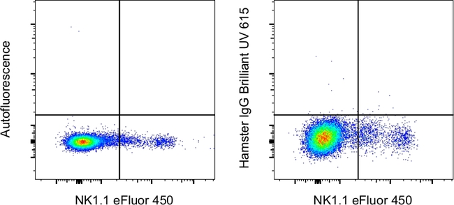 Syrian Hamster IgG Control in Flow Cytometry (Flow)