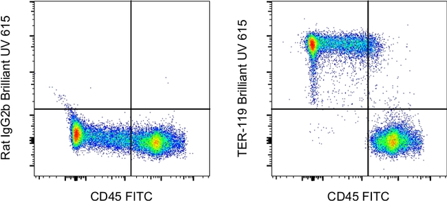 TER-119 Antibody in Flow Cytometry (Flow)