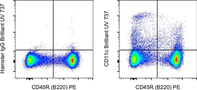 CD11c Antibody in Flow Cytometry (Flow)