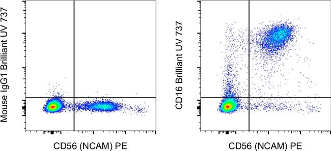 CD16 Antibody in Flow Cytometry (Flow)