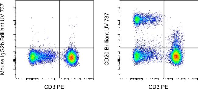 CD20 Antibody in Flow Cytometry (Flow)