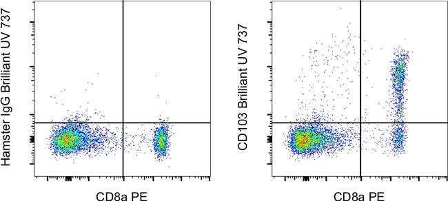 CD103 (Integrin alpha E) Antibody in Flow Cytometry (Flow)