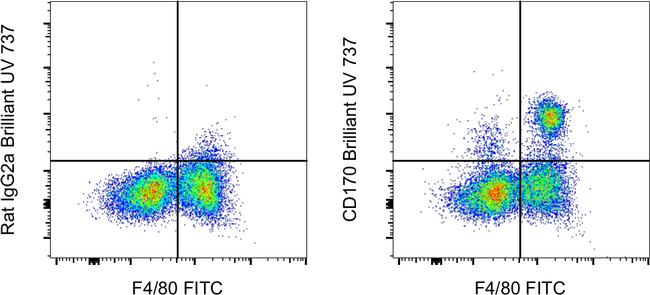 CD170 (Siglec F) Antibody in Flow Cytometry (Flow)