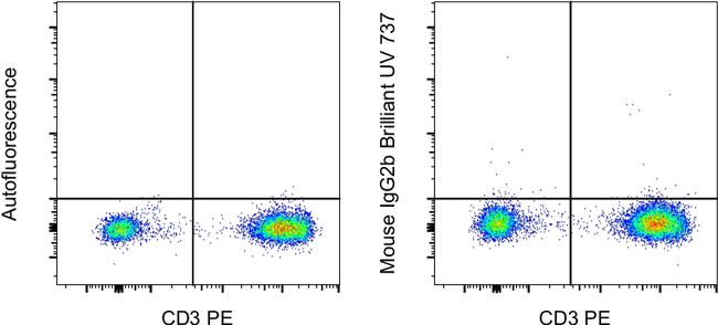 Mouse IgG2b kappa Isotype Control in Flow Cytometry (Flow)