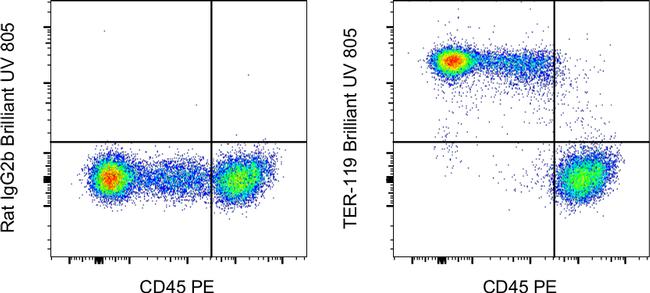 TER-119 Antibody in Flow Cytometry (Flow)