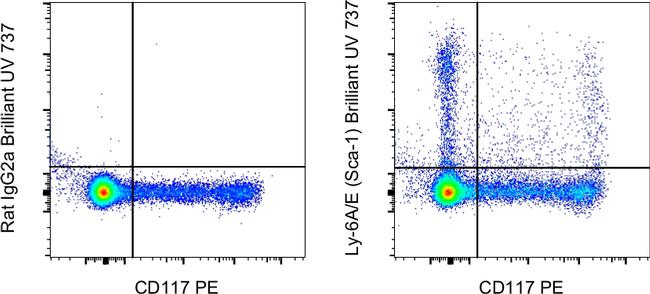 Ly-6A/E (Sca-1) Antibody in Flow Cytometry (Flow)