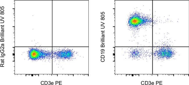 CD19 Antibody in Flow Cytometry (Flow)