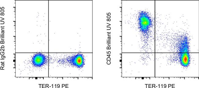 CD45 Antibody in Flow Cytometry (Flow)