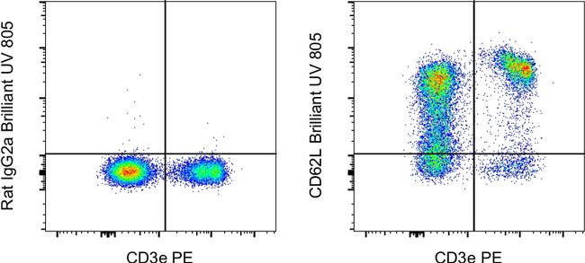 CD62L (L-Selectin) Antibody in Flow Cytometry (Flow)