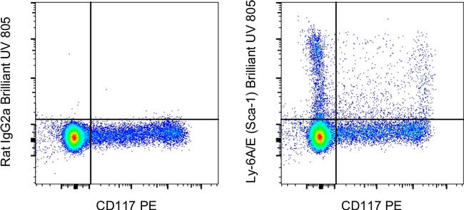 Ly-6A/E (Sca-1) Antibody in Flow Cytometry (Flow)