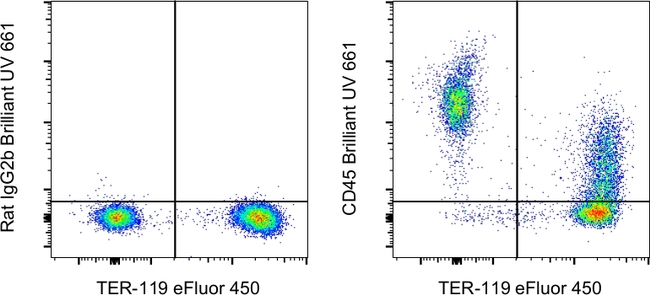 CD45 Antibody in Flow Cytometry (Flow)