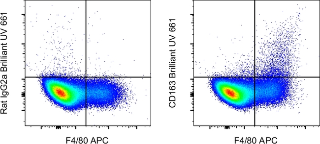 CD163 Antibody in Flow Cytometry (Flow)