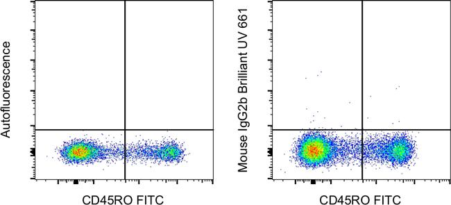 Mouse IgG2b kappa Isotype Control in Flow Cytometry (Flow)