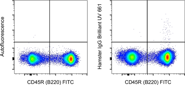 Armenian Hamster IgG Isotype Control in Flow Cytometry (Flow)