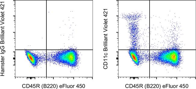 CD11c Antibody in Flow Cytometry (Flow)