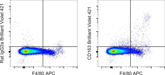 CD163 Antibody in Flow Cytometry (Flow)