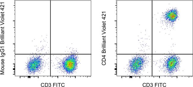 Mouse IgG1 kappa Isotype Control in Flow Cytometry (Flow)