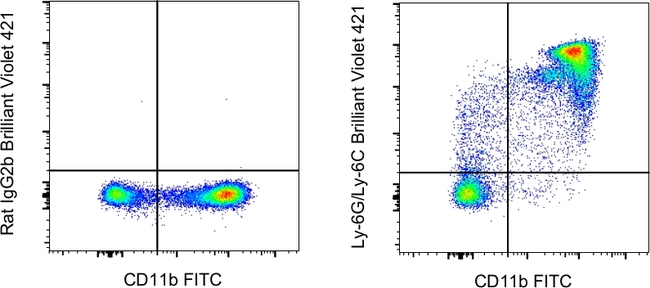 Ly-6G/Ly-6C Antibody in Flow Cytometry (Flow)