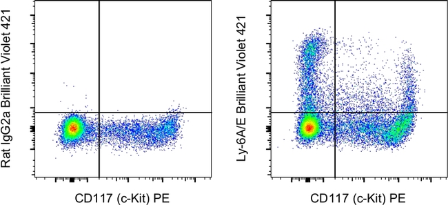 Ly-6A/E (Sca-1) Antibody in Flow Cytometry (Flow)