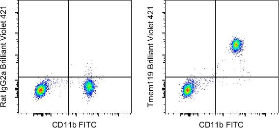 Tmem119 Antibody in Flow Cytometry (Flow)