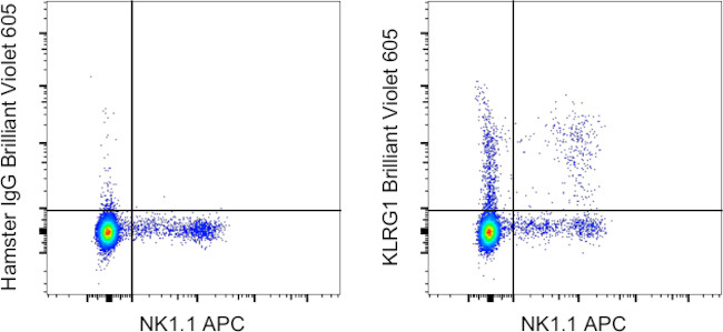 KLRG1 Antibody in Flow Cytometry (Flow)