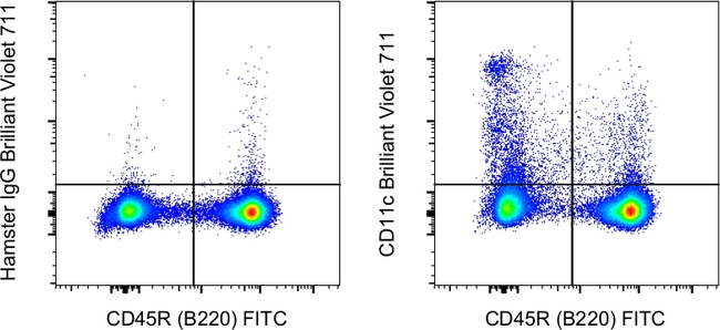 CD11c Antibody in Flow Cytometry (Flow)