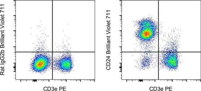 CD24 Antibody in Flow Cytometry (Flow)