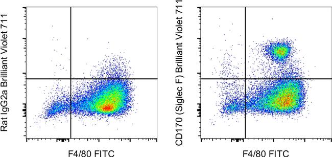 CD170 (Siglec F) Antibody in Flow Cytometry (Flow)