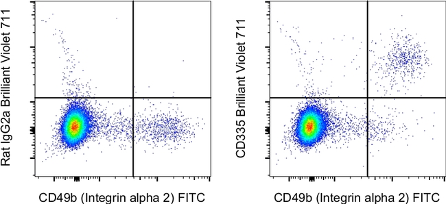 CD335 (NKp46) Antibody in Flow Cytometry (Flow)