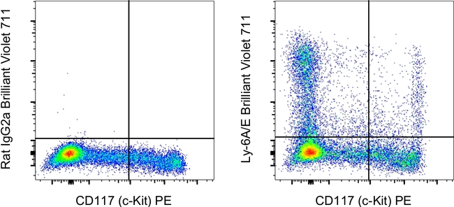 Ly-6A/E (Sca-1) Antibody in Flow Cytometry (Flow)