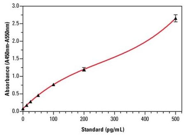 Human Interferon alpha (Cell culture) ELISA Kit