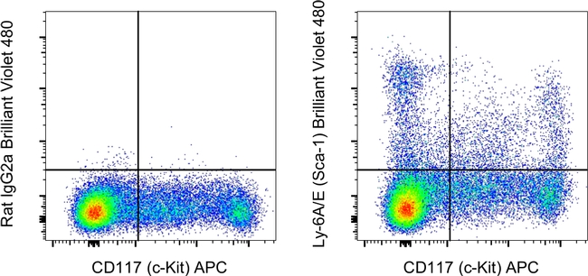 Ly-6A/E (Sca-1) Antibody in Flow Cytometry (Flow)