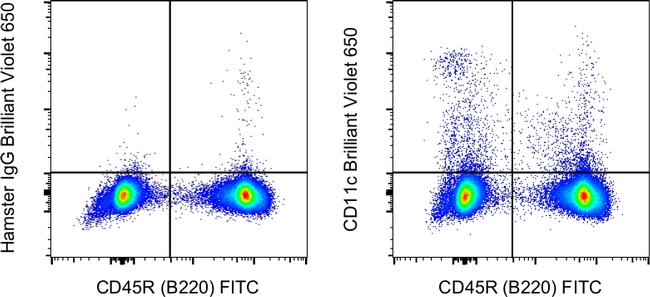 CD11c Antibody in Flow Cytometry (Flow)