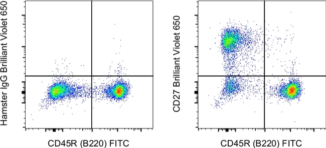 CD27 Antibody in Flow Cytometry (Flow)