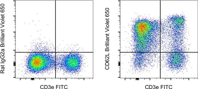 CD62L (L-Selectin) Antibody in Flow Cytometry (Flow)