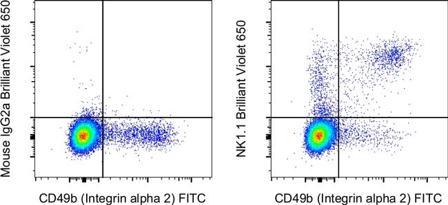 NK1.1 Antibody in Flow Cytometry (Flow)