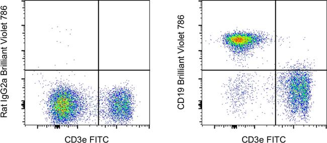 CD19 Antibody in Flow Cytometry (Flow)