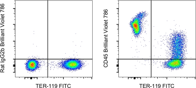 CD45 Antibody in Flow Cytometry (Flow)