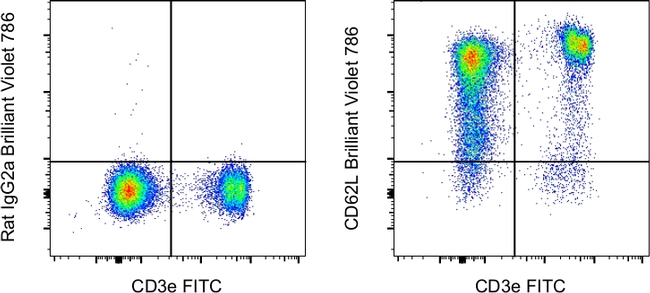 CD62L (L-Selectin) Antibody in Flow Cytometry (Flow)