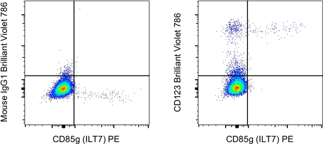 CD123 Antibody in Flow Cytometry (Flow)