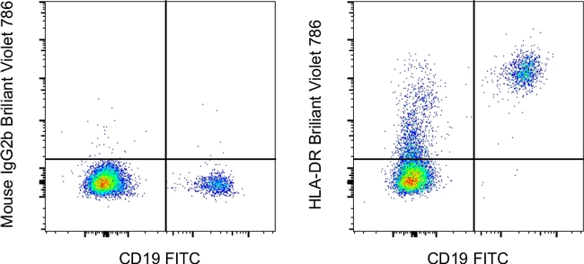 HLA-DR Antibody in Flow Cytometry (Flow)