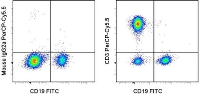 CD3 Antibody in Flow Cytometry (Flow)