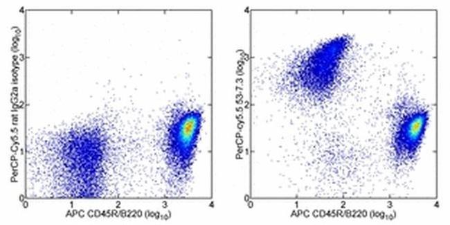 CD5 Antibody in Flow Cytometry (Flow)